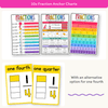 Fraction Anchor Charts - Bright Theme - Miss Jacobs Little Learners