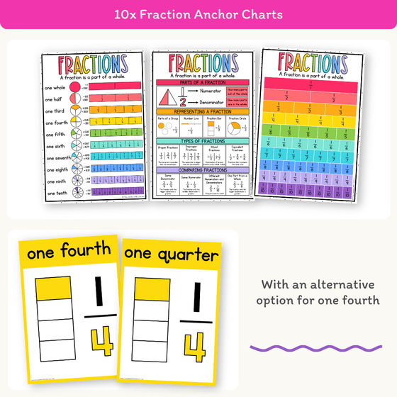 Fraction Anchor Charts - Bright Theme - Miss Jacobs Little Learners