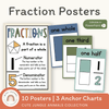 Fraction Anchor Charts - Cute Jungle Animals Theme - Miss Jacobs Little Learners