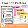Fraction Anchor Charts - Cutesy Classroom Decor - Miss Jacobs Little Learners