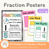 Fraction Anchor Charts - Cutesy Classroom Decor - Miss Jacobs Little Learners