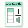 Fraction Anchor Charts - Cutesy Classroom Decor - Miss Jacobs Little Learners