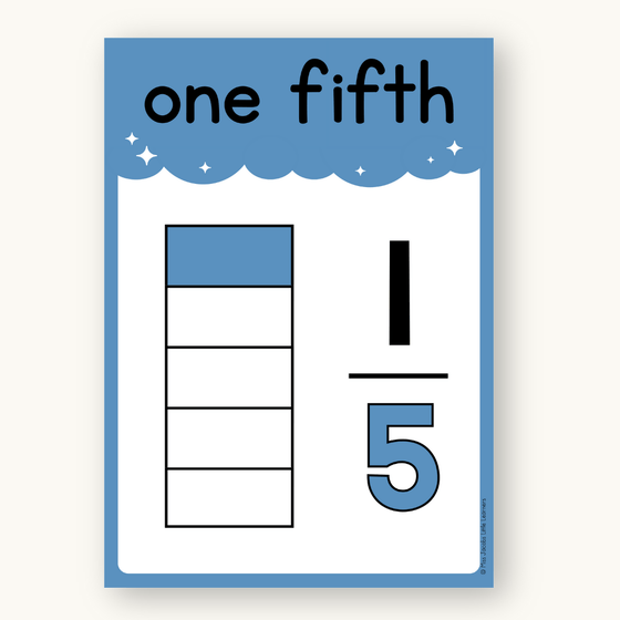 Fraction Anchor Charts - Dreamy Space Theme Classroom Decor - Miss Jacobs Little Learners