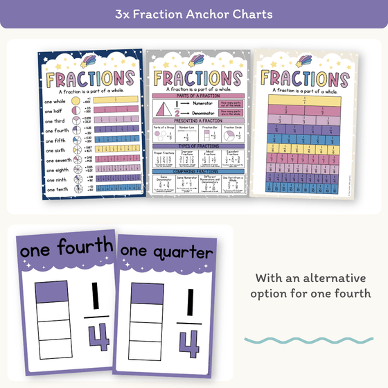 Fraction Anchor Charts - Dreamy Space Theme Classroom Decor - Miss Jacobs Little Learners