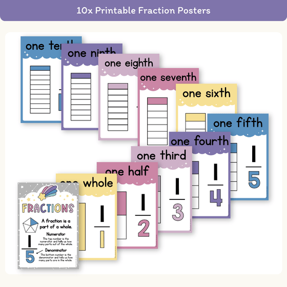 Fraction Anchor Charts - Dreamy Space Theme Classroom Decor - Miss Jacobs Little Learners