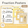 Fraction Anchor Charts - Happy Hive Math Decor - Miss Jacobs Little Learners
