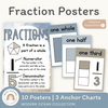 Fraction Anchor Charts - Modern Ocean Classroom Decor - Miss Jacobs Little Learners