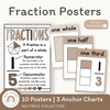 Fraction Anchor Charts - Neutrals Theme - Miss Jacobs Little Learners