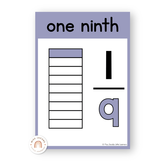 Fraction Anchor Charts - Pastel Theme - Miss Jacobs Little Learners