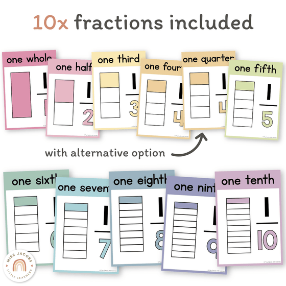 Fraction Anchor Charts - Pastel Theme - Miss Jacobs Little Learners