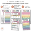 Fraction Anchor Charts - Pastel Theme - Miss Jacobs Little Learners