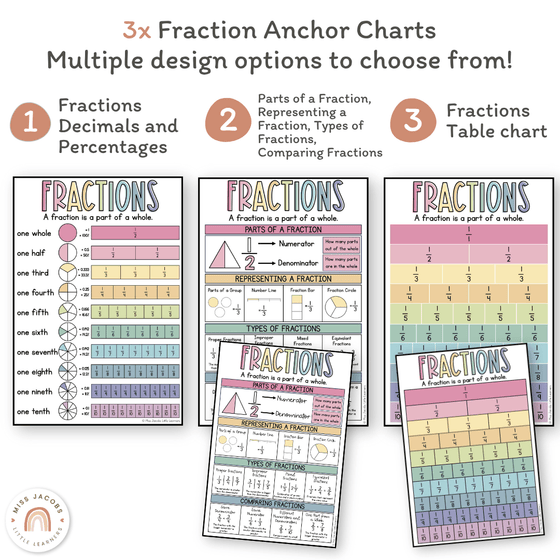 Fraction Anchor Charts - Pastel Theme - Miss Jacobs Little Learners