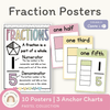Fraction Anchor Charts - Pastel Theme - Miss Jacobs Little Learners