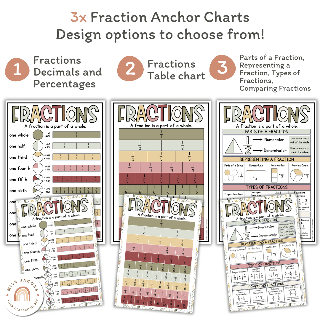 Fraction Anchor Charts - Australiana Classroom Decor