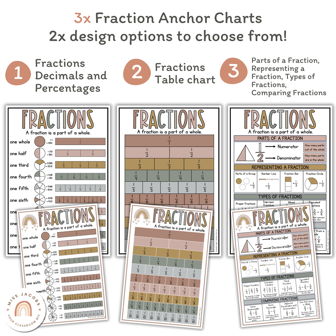 Fancy Script Fraction Fractions Posters - Miss Jacobs Little Learners