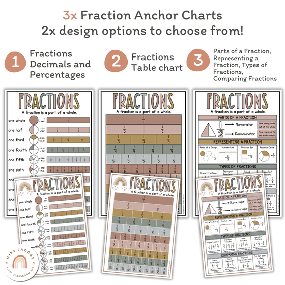 Fraction Posters & Anchor Charts | Boho Rainbow Neutrals Classroom Decor - Miss Jacobs Little Learners