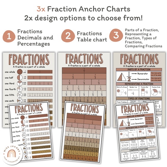 Fraction Posters & Anchor Charts | Boho Vibes Math Class Decor | Desert Neutral - Miss Jacobs Little Learners