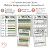 Fraction Posters & Anchor Charts | Botanical Modern Farmhouse Classroom Decor - Miss Jacobs Little Learners