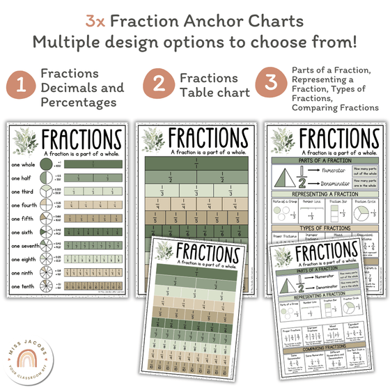 Fraction Posters & Anchor Charts | Botanical Modern Farmhouse Classroom Decor - Miss Jacobs Little Learners