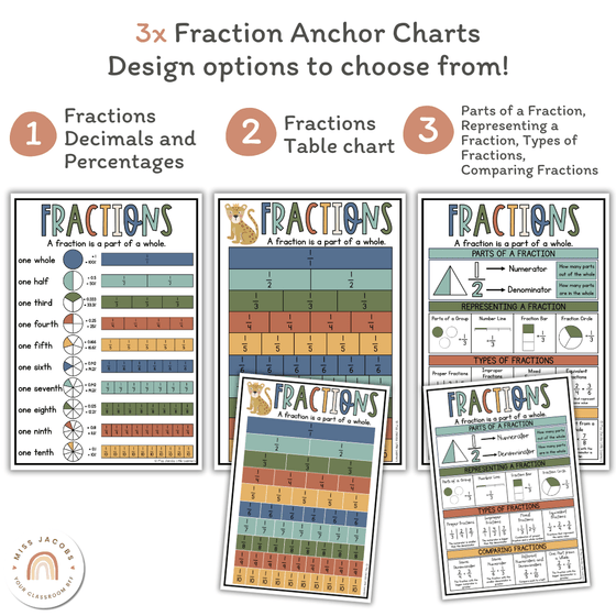 Fraction Posters & Anchor Charts | Cute Jungle Safari Animals Math Decor - Miss Jacobs Little Learners