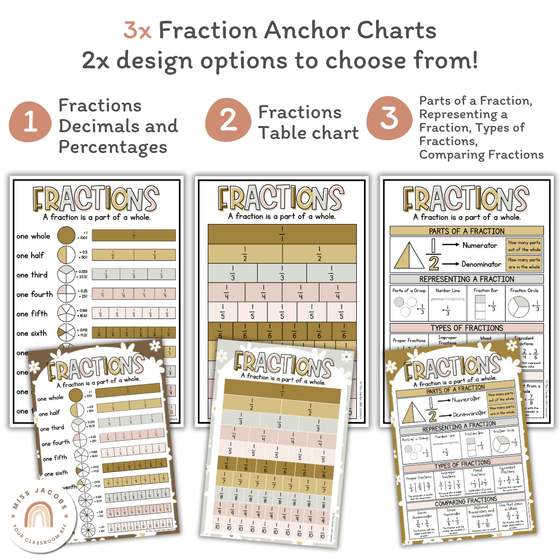 Fraction Posters & Anchor Charts | Daisy Gingham Neutrals Math Classroom Decor - Miss Jacobs Little Learners