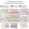 Fraction Posters & Anchor Charts | Daisy Gingham Pastels Math Classroom Decor - Miss Jacobs Little Learners