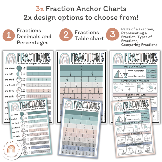 Fraction Posters & Anchor Charts | Modern Calm Colors Math Classroom Decor - Miss Jacobs Little Learners