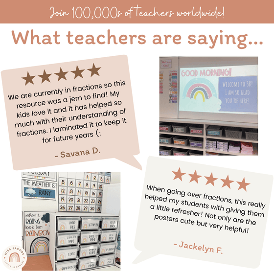 Fraction Posters & Anchor Charts | Modern Calm Colors Math Classroom Decor - Miss Jacobs Little Learners