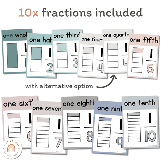 Fraction Posters & Anchor Charts | Modern Calm Colors Math Classroom Decor - Miss Jacobs Little Learners