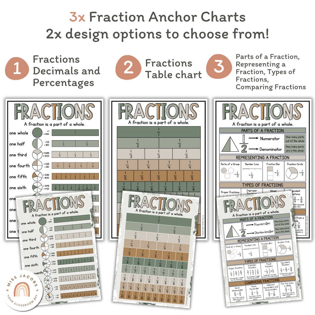 Fraction Anchor Charts - Modern Jungle Classroom Decor