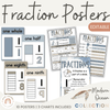 Fraction Posters & Anchor Charts | Modern Ocean Math Classroom Decor - Miss Jacobs Little Learners