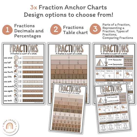 Fraction Posters & Anchor Charts | Ombre Neutrals Math Classroom Decor - Miss Jacobs Little Learners