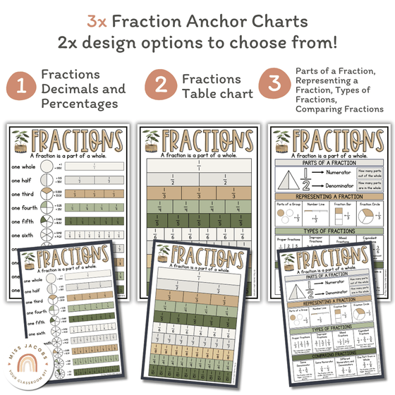 Fraction Posters & Anchor Charts | Rustic BOHO PLANTS Decor - Miss Jacobs Little Learners