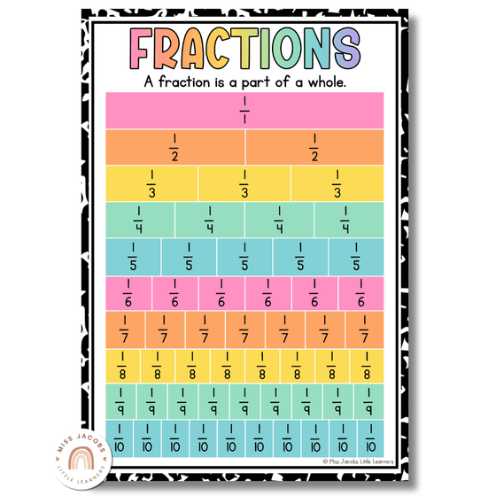 Fraction Posters - Cutesy Classroom Decor - Miss Jacobs Little Learners