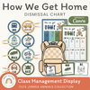 How We Get Home Dismissal Chart - Cute Jungle Animals Classroom Decor - Miss Jacobs Little Learners
