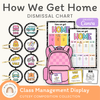 How We Get Home Dismissal Chart - Cutesy Composition Classroom Decor - Miss Jacobs Little Learners