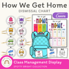 How We Get Home Dismissal Chart - Spotty Bright Classroom Decor - Miss Jacobs Little Learners