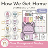 How We Get Home Dismissal Chart - Spotty Pastel Classroom Decor - Miss Jacobs Little Learners