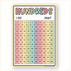 Hundreds Chart - Cutesy Pastel Math Decor - Miss Jacobs Little Learners