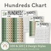 Hundreds Chart - Modern Botanical Classroom Decor - Miss Jacobs Little Learners