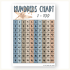 Hundreds Chart - Modern Ocean Classroom Decor - Miss Jacobs Little Learners