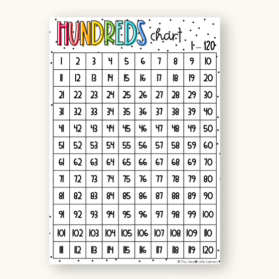 Hundreds Chart - Spotty Bright Decor - Miss Jacobs Little Learners
