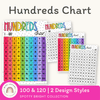 Hundreds Chart - Spotty Bright Decor - Miss Jacobs Little Learners