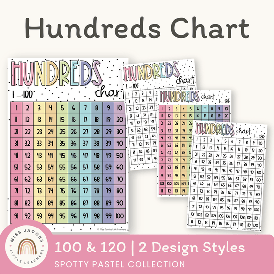 Hundreds Chart - Spotty Pastel Classroom Theme - Miss Jacobs Little Learners