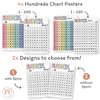 Hundreds Chart - Spotty Pastel Classroom Theme - Miss Jacobs Little Learners