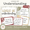 Levels of Understanding Posters - Australiana Classroom Decor - Miss Jacobs Little Learners