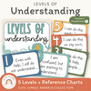 Levels of Understanding Posters - Cute Jungle Animals Decor - Miss Jacobs Little Learners