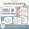 Levels of Understanding Posters - Cute Sea Life Classroom Decor - Miss Jacobs Little Learners