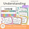 Levels Of Understanding Posters - Cutesy Classroom Decor - Miss Jacobs Little Learners