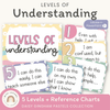 Levels of Understanding Posters - Daisy Gingham Pastels Decor - Miss Jacobs Little Learners